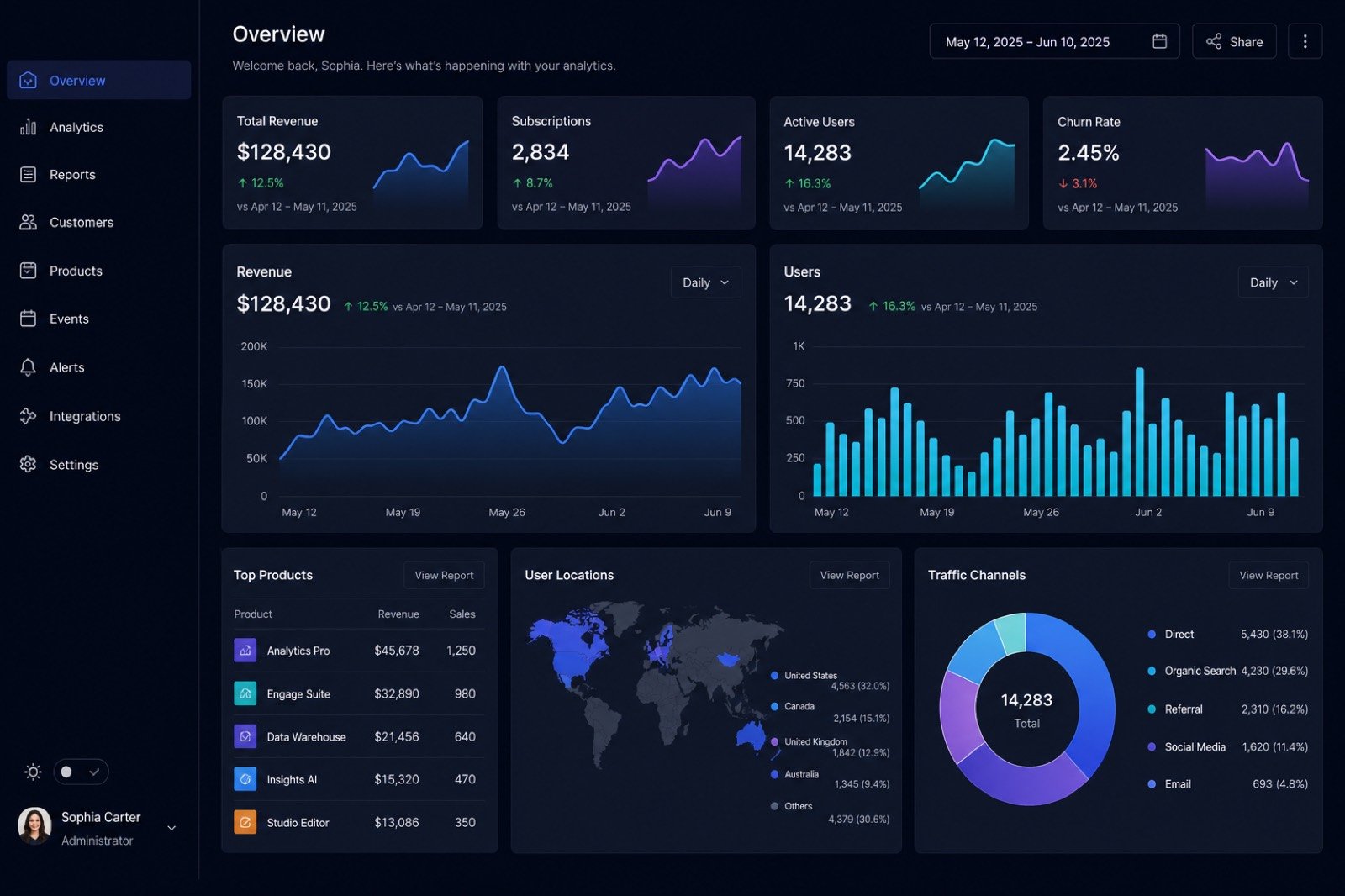 SaaS product development